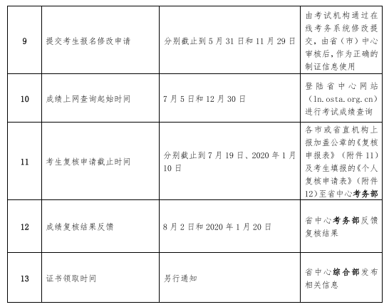 2019年辽宁人力资源管理师报名时间公布