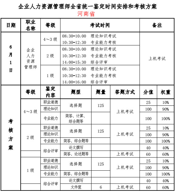 河南人力资源管理师考试题型分布（中公人力资源考证网）