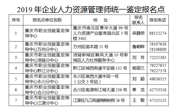 重庆人力联系方式