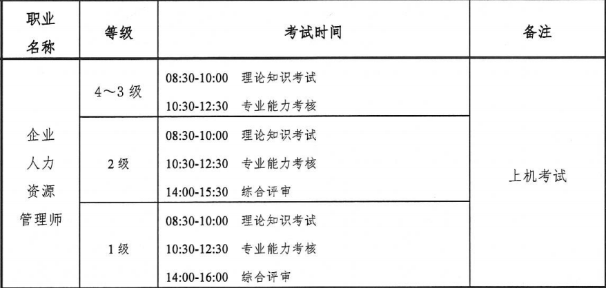 2019年11月河南人力资源管理师考试时间安排